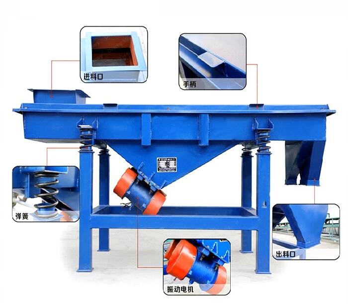 直線振動篩的篩網分類